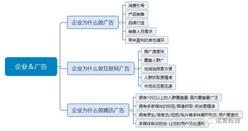 張家口微信朋友圈廣告